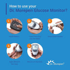 Dr. Morepen GlucoOne Blood Glucose Monitor with 50 Strips (Model-BG 03 )