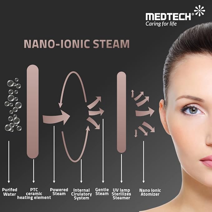 Medtech Nano Ionic Facial Steamer Handyvap VAP-100 with One Year Warranty